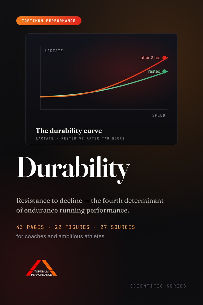 Durability &mdash; cover