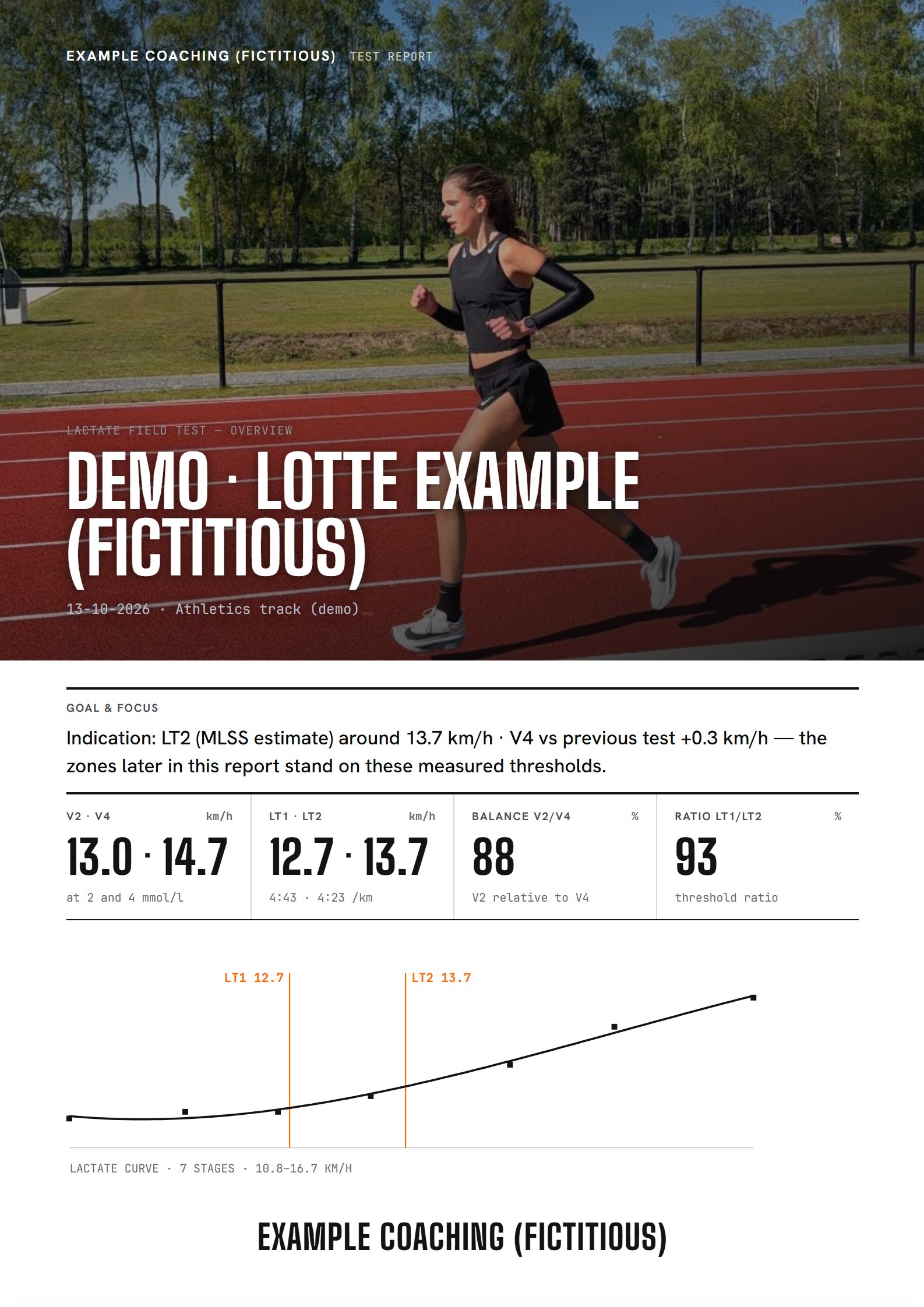 Cover of a LakTiq report with a photo of the athlete; name and values are fictitious