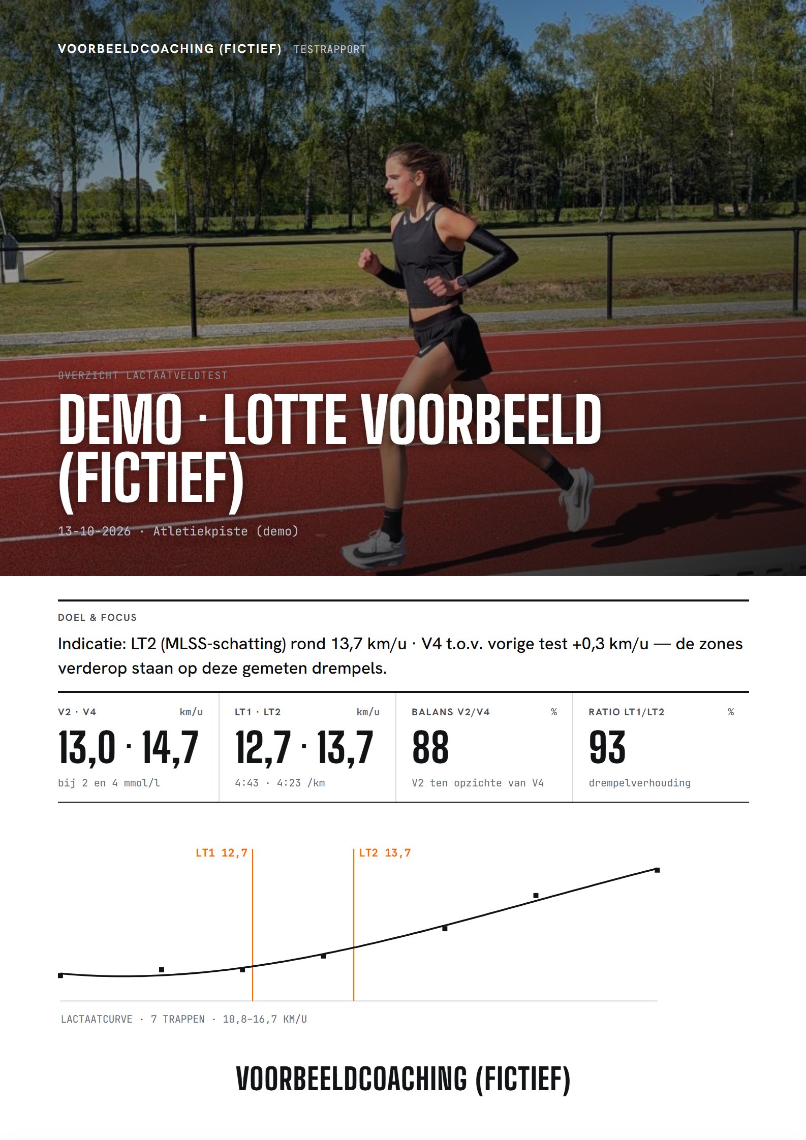Voorblad van een LakTiq-rapport met een foto van de atleet; naam en waarden zijn fictief