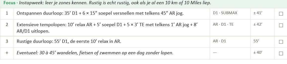 Voorbeeld van een weekschema uit een ingevuld sjabloondossier, Toptimum Performance